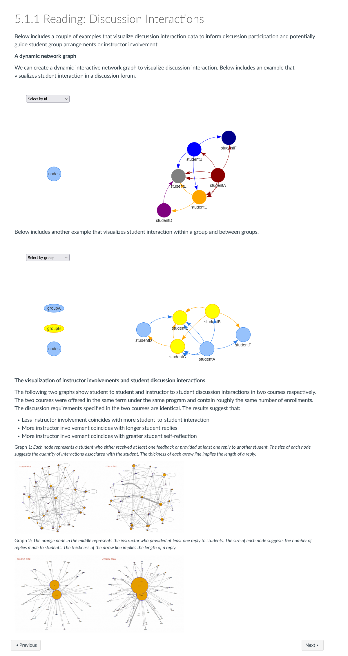 Visualizing Discussion Interactions 1
