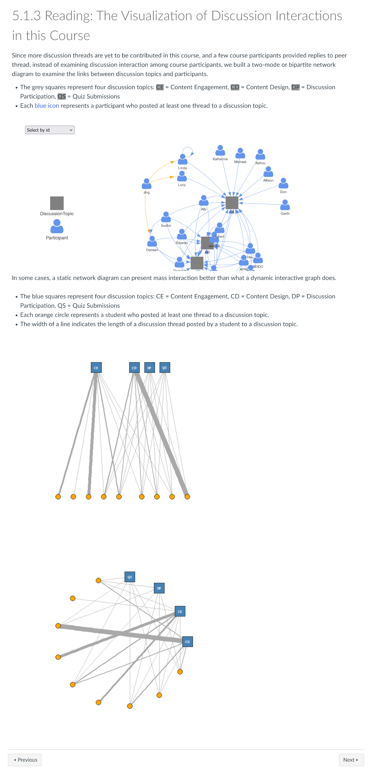 Visualizing Discussion Interactions 3